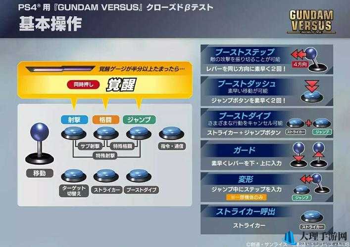 高达Versus自由机体高伤连招操作技巧解析