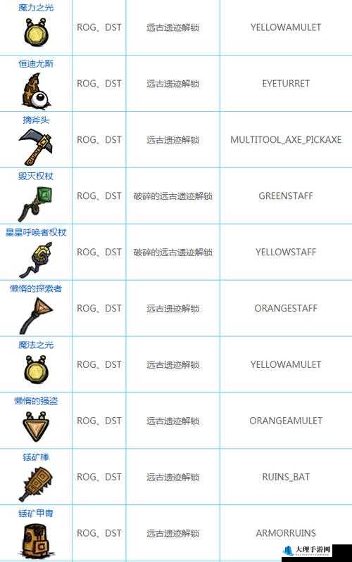 饥荒铁质钥匙用途及代码属性详解