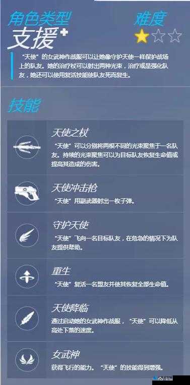 守望先锋天使大招使用技巧与详细解析