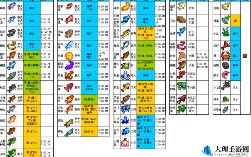 星露谷物语游戏中钓鱼BUG解析与高效钓鱼技巧分享