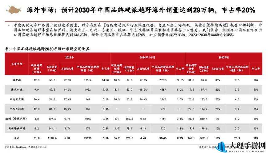 欧美亚洲精品 SUV 发展趋势：市场竞争与技术创新的双重推动