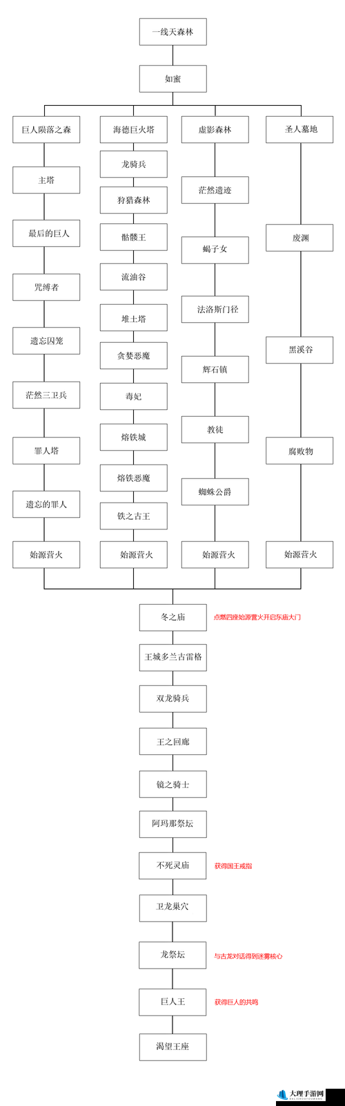 黑暗之魂3 DLC2中神秘角色帕奇位置全解析